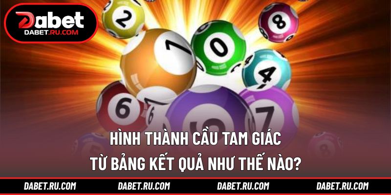 Cách nhận diện mô hình tam giác từ dữ liệu kết quả Cách nhận diện mô hình tam giác từ dữ liệu kết quả